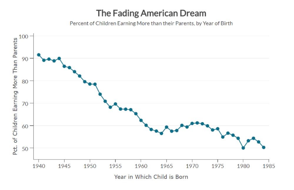 Retirement Dread Is Re!   placing The American Dream Bloomberg - relates to retirement dread is replacing the american dream